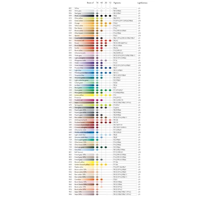 Kredka Caran d'Ache Luminance 6901, 112 Manganese Violet - Fiolet Manganowy