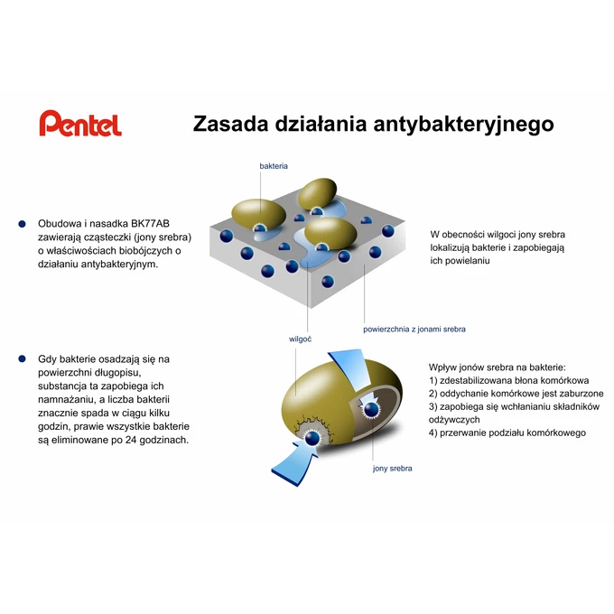 Długopis antybakteryjny z jonami srebra, Pentel BK77AB