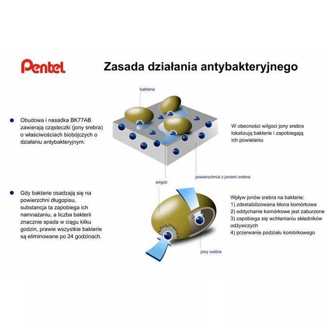 Długopis antybakteryjny z jonami srebra, Pentel BK77AB